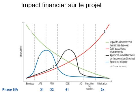 Impacts_financiers